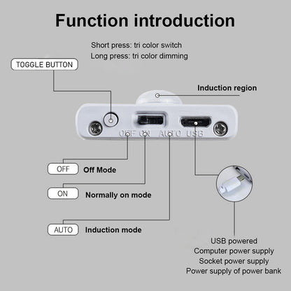 LED Motion Sensor under Closet Light Rechargeable Magnetic Cabinet Dimmable Lamp